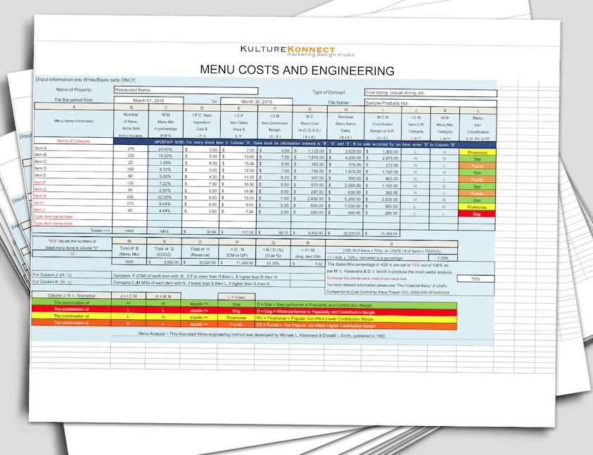 Free Menu Engineering Worksheet Made Easy